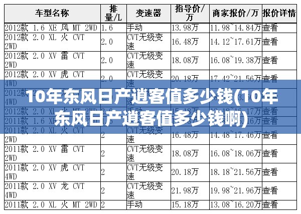 10年东风日产逍客值多少钱(10年东风日产逍客值多少钱啊)