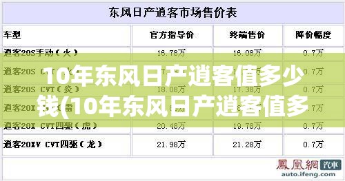 10年东风日产逍客值多少钱(10年东风日产逍客值多少钱啊)