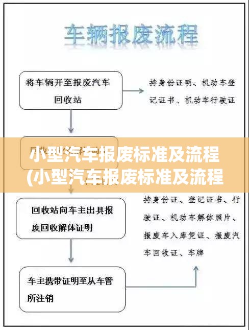 小型汽车报废标准及流程(小型汽车报废标准及流程图)