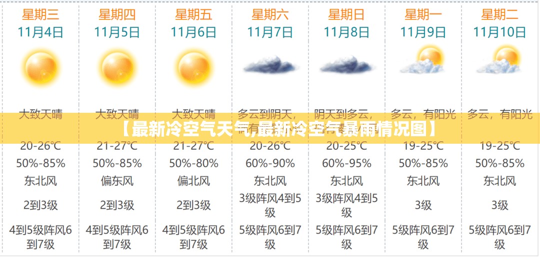 【最新冷空气天气,最新冷空气暴雨情况图】 【最新冷空气天气,最新冷空气暴雨情况图】