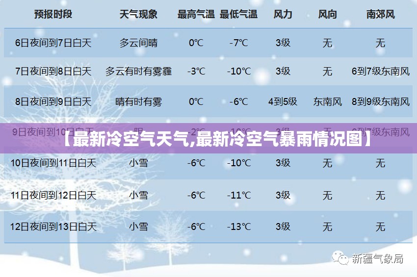 【最新冷空气天气,最新冷空气暴雨情况图】 【最新冷空气天气,最新冷空气暴雨情况图】