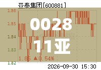 002811亚泰世界股吧(002623亚玛顿股吧)