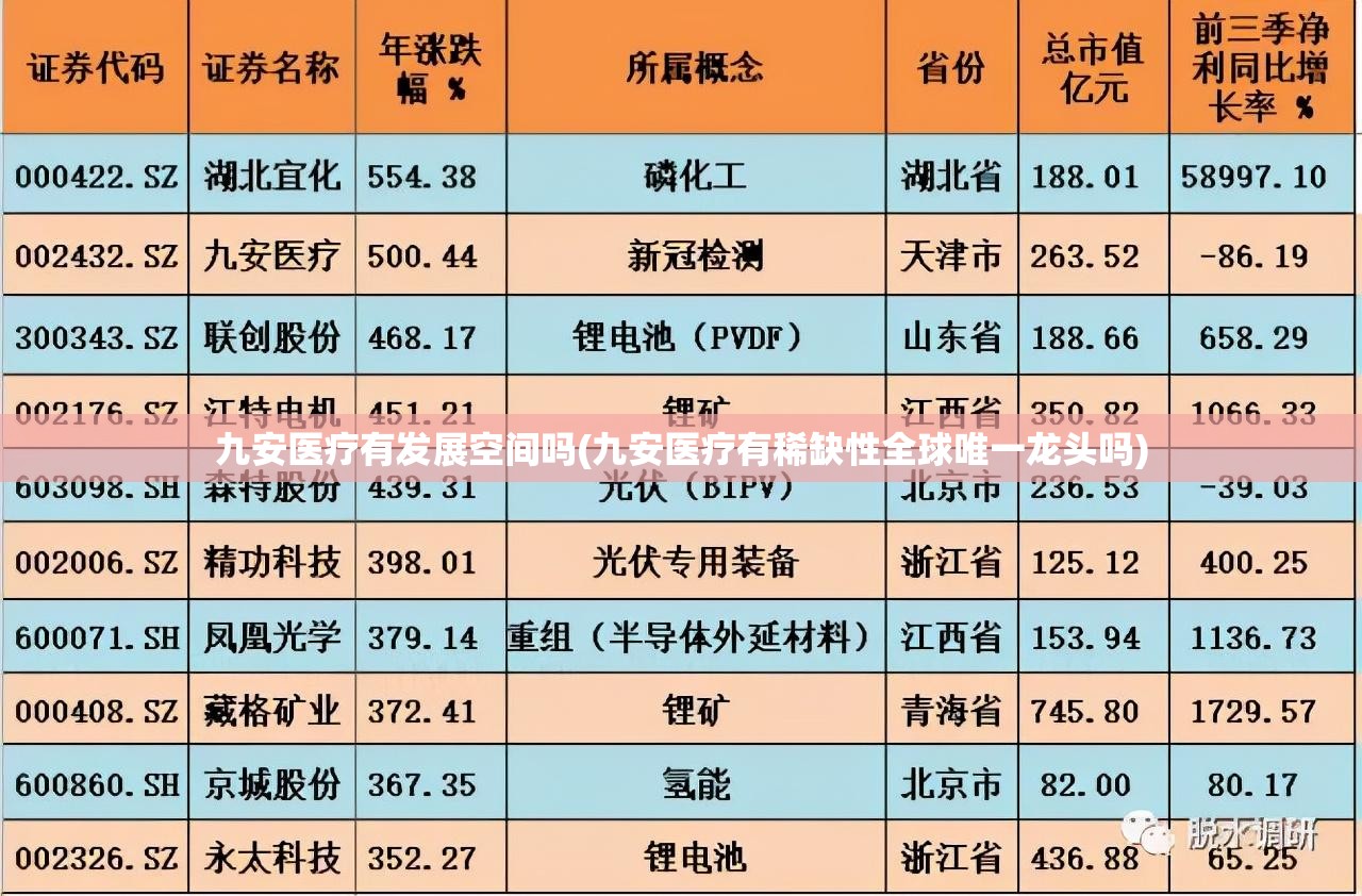九安医疗有发展空间吗(九安医疗有稀缺性全球唯一龙头吗)