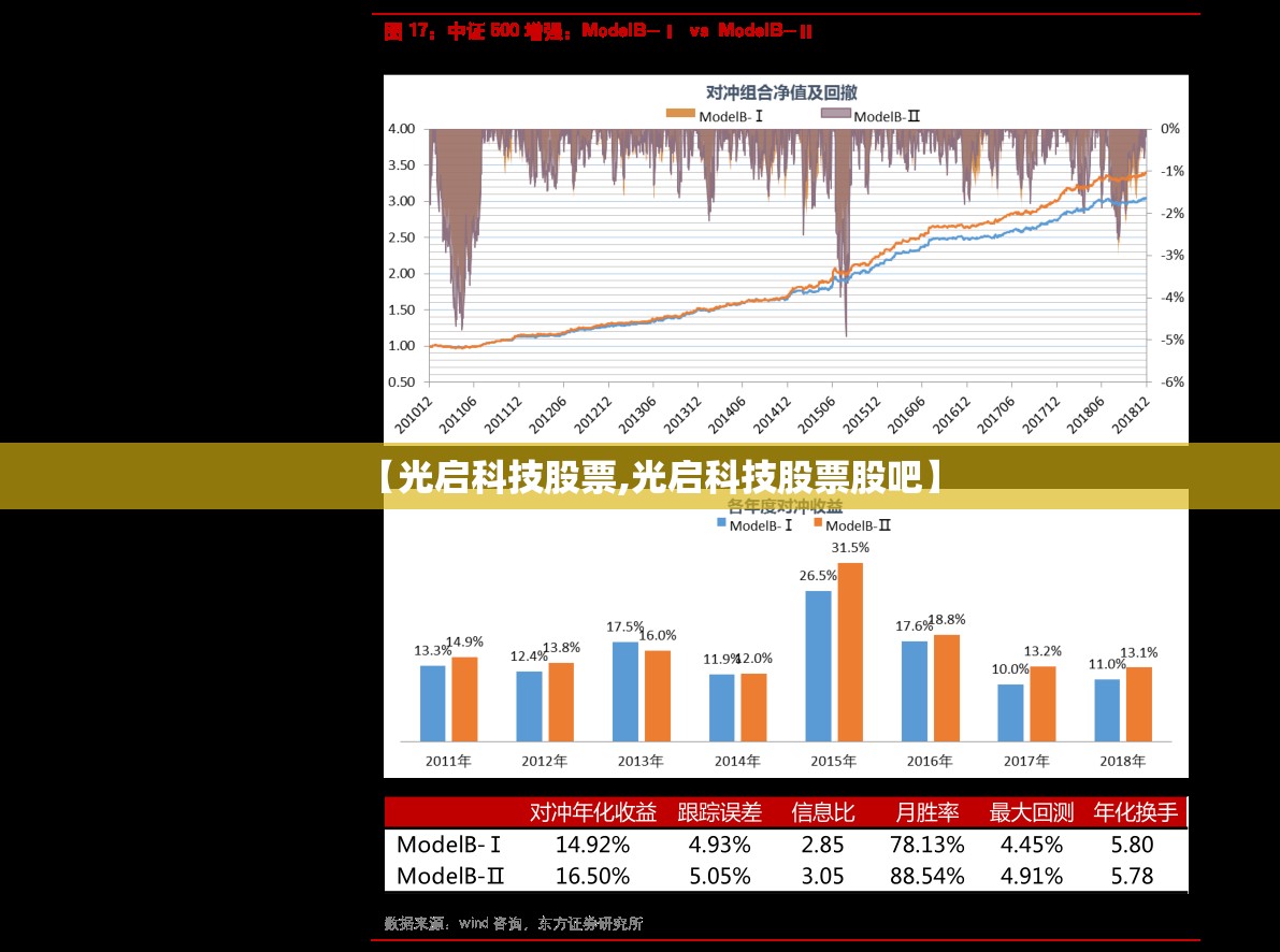【光启科技股票,光启科技股票股吧】