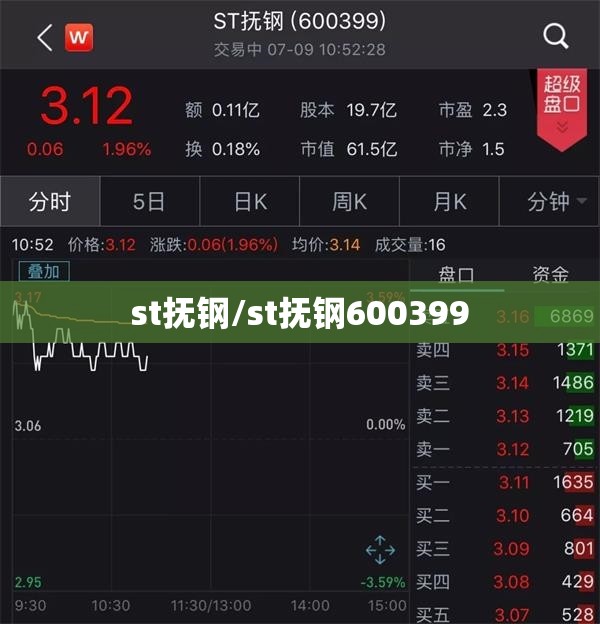 st抚钢/st抚钢600399 st抚钢/st抚钢600399