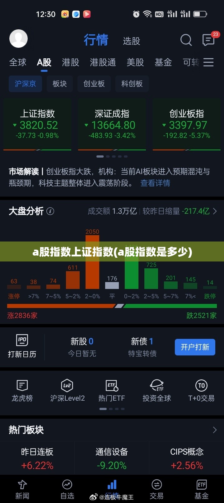 a股指数上证指数(a股指数是多少) a股指数上证指数(a股指数是多少)