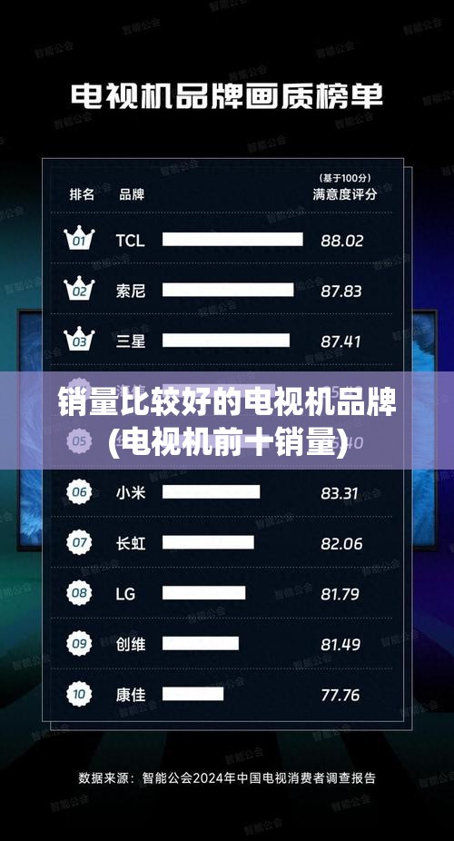 销量比较好的电视机品牌(电视机前十销量)