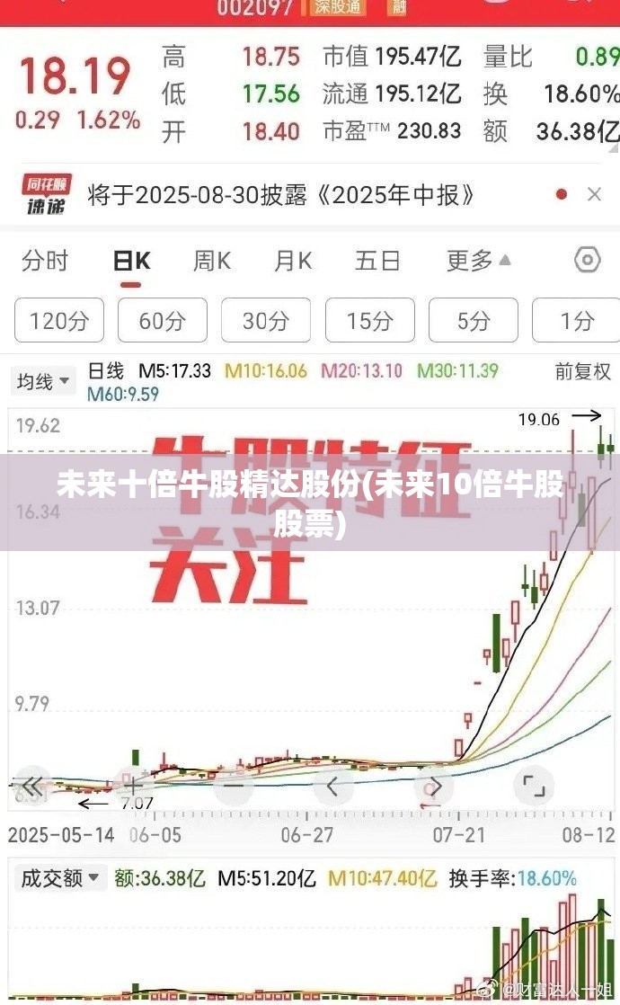 未来十倍牛股精达股份(未来10倍牛股股票)