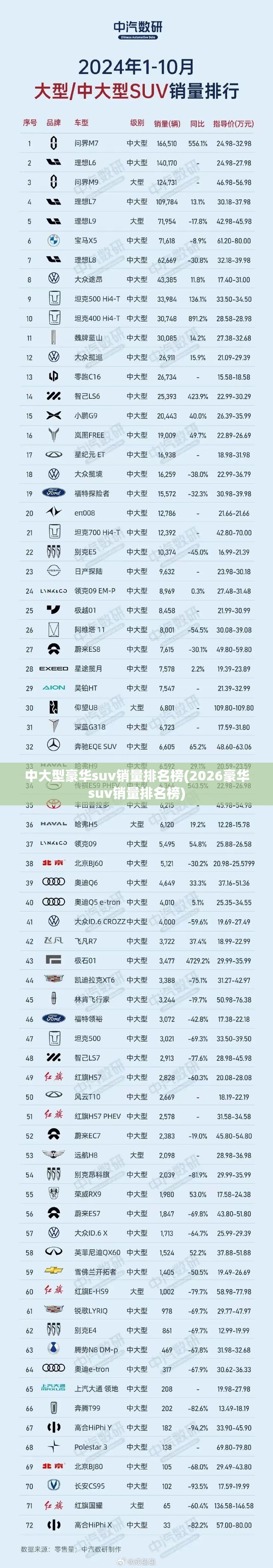 中大型豪华suv销量排名榜(2026豪华suv销量排名榜)