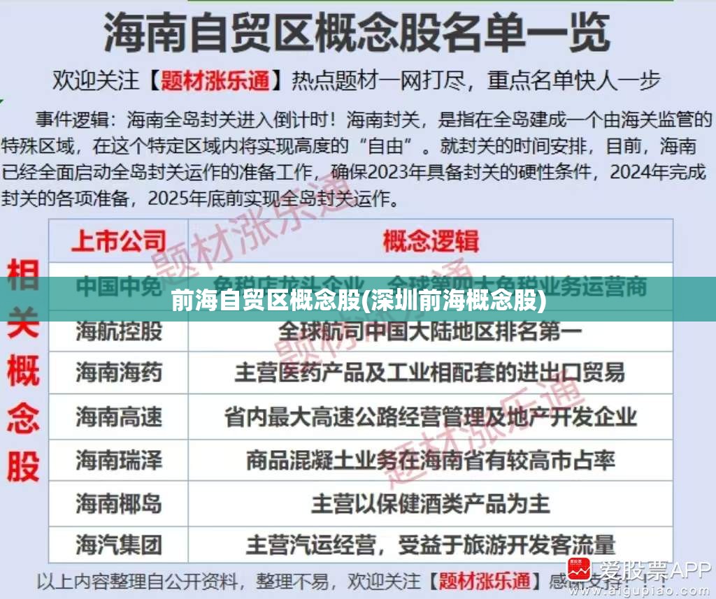 前海自贸区概念股(深圳前海概念股) 前海自贸区概念股(深圳前海概念股)