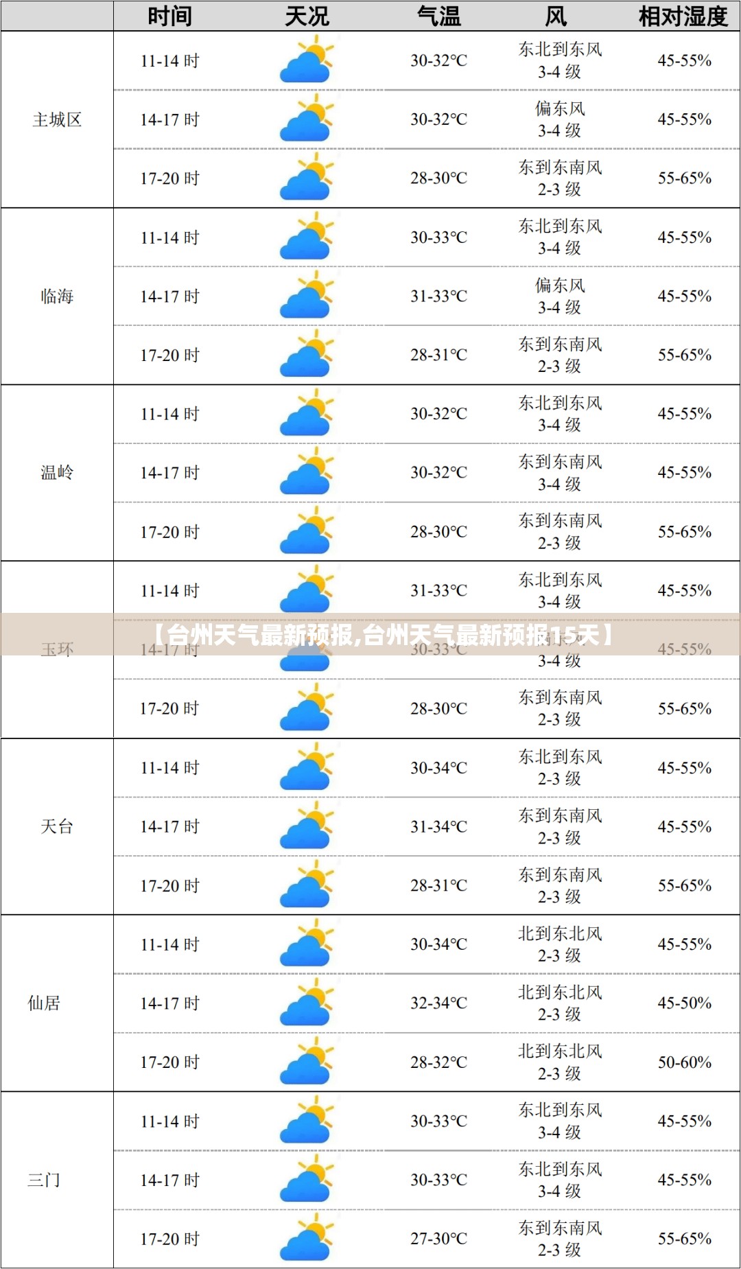 【台州天气最新预报,台州天气最新预报15天】