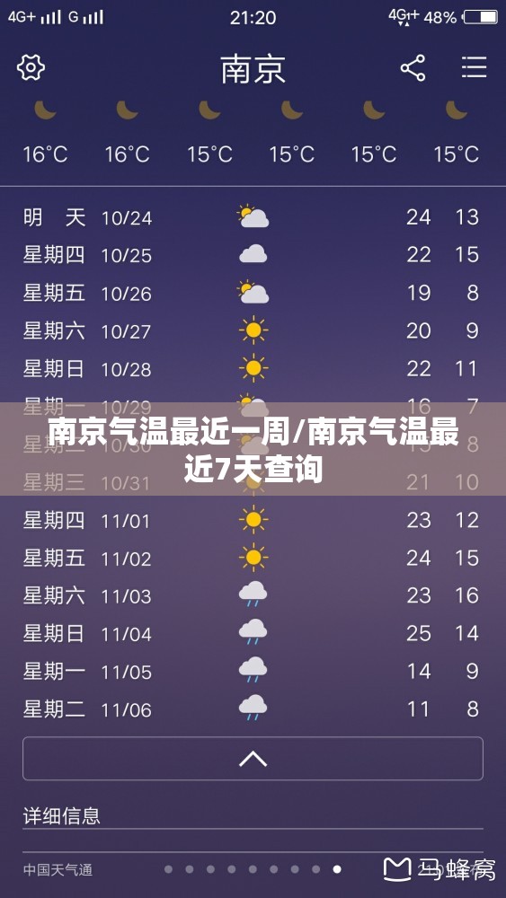 南京气温最近一周/南京气温最近7天查询