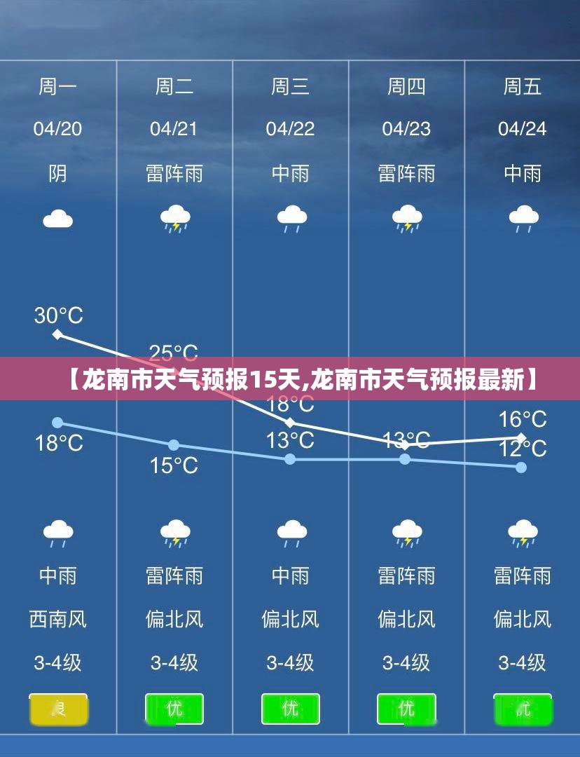 【龙南市天气预报15天,龙南市天气预报最新】