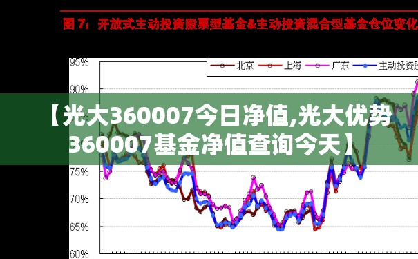 【光大360007今日净值,光大优势360007基金净值查询今天】