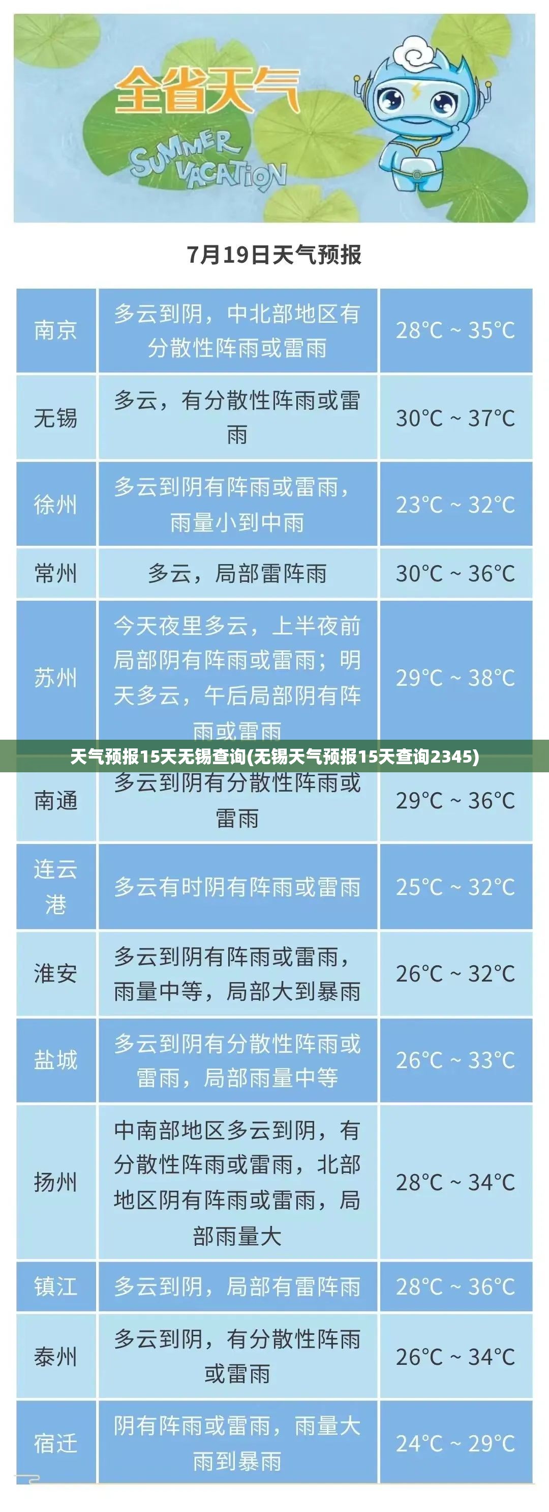 天气预报15天无锡查询(无锡天气预报15天查询2345)