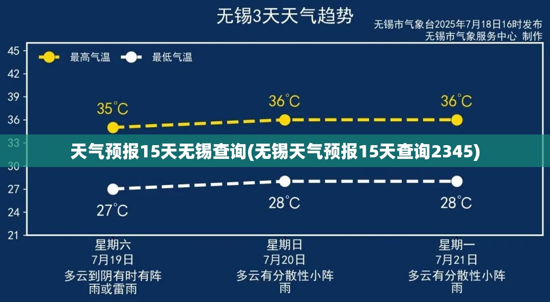 天气预报15天无锡查询(无锡天气预报15天查询2345)