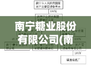 南宁糖业股份有限公司(南宁糖业股份有限公司香山糖厂)