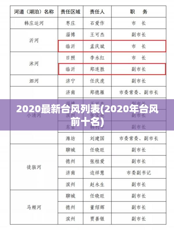 2020最新台风列表(2020年台风前十名)