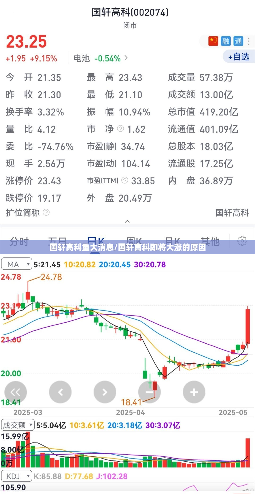 国轩高科重大消息/国轩高科即将大涨的原因