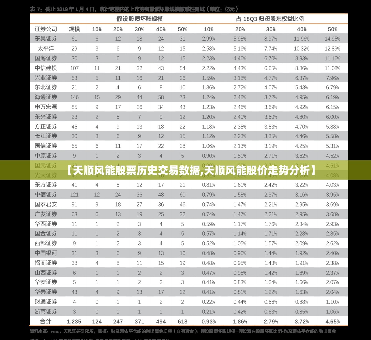 【天顺风能股票历史交易数据,天顺风能股价走势分析】