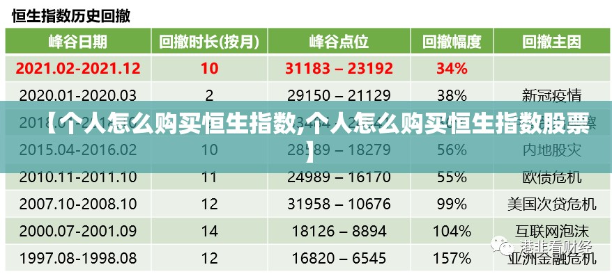 【个人怎么购买恒生指数,个人怎么购买恒生指数股票】
