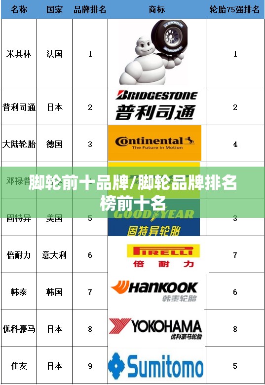 脚轮前十品牌/脚轮品牌排名榜前十名