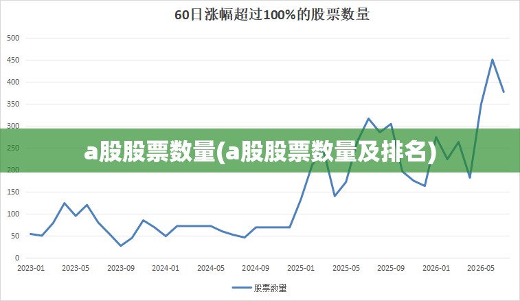 a股股票数量(a股股票数量及排名)