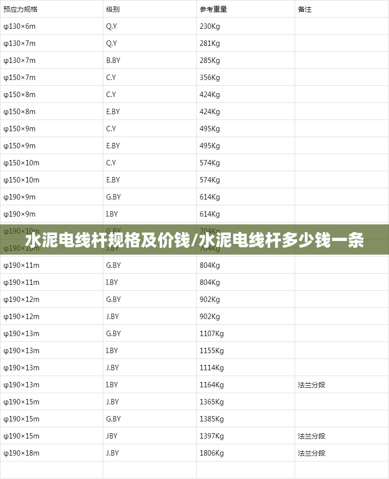 水泥电线杆规格及价钱/水泥电线杆多少钱一条