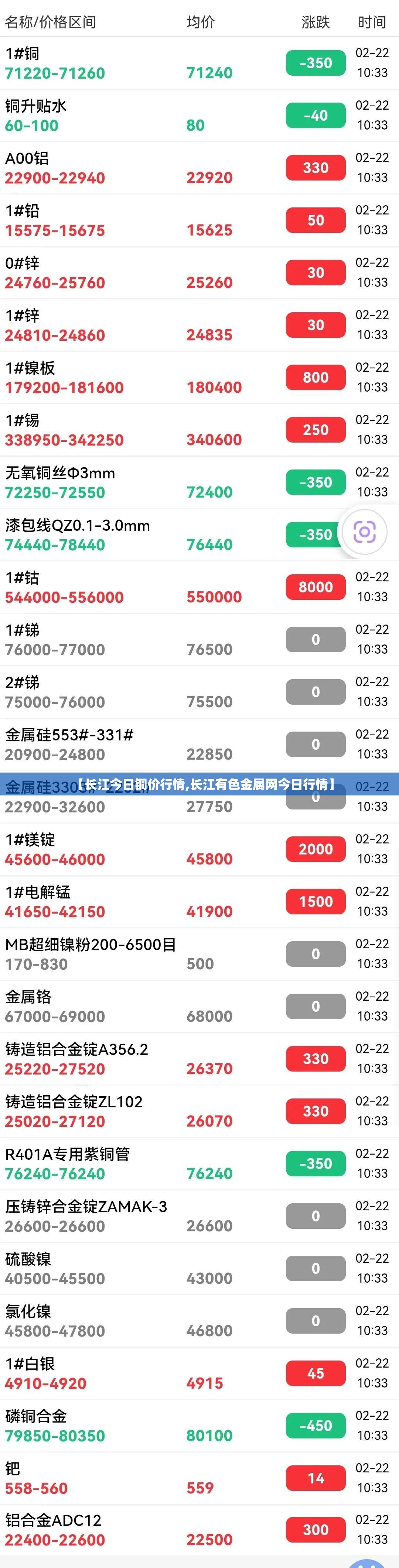 【长江今日铜价行情,长江有色金属网今日行情】