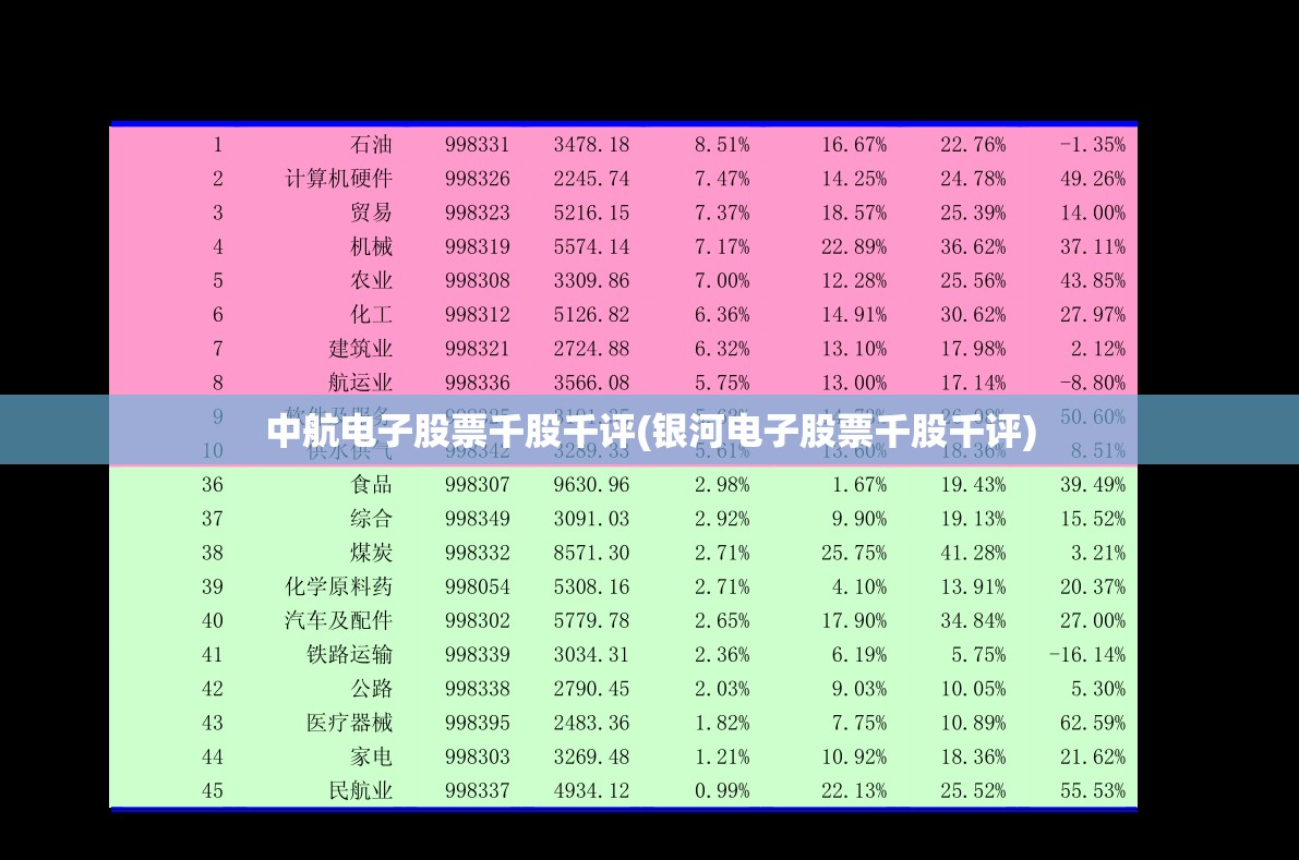 中航电子股票千股千评(银河电子股票千股千评)