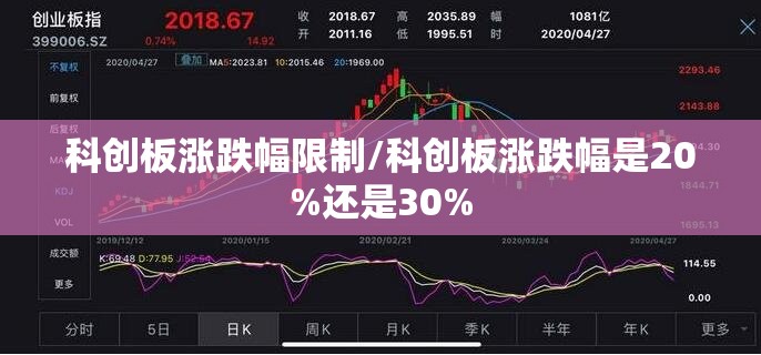 科创板涨跌幅限制/科创板涨跌幅是20%还是30%