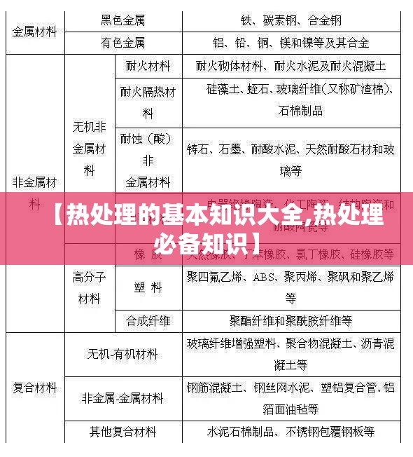 【热处理的基本知识大全,热处理必备知识】