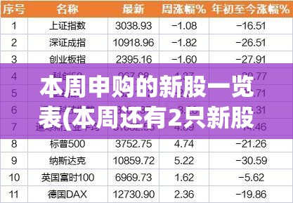 本周申购的新股一览表(本周还有2只新股可申购)