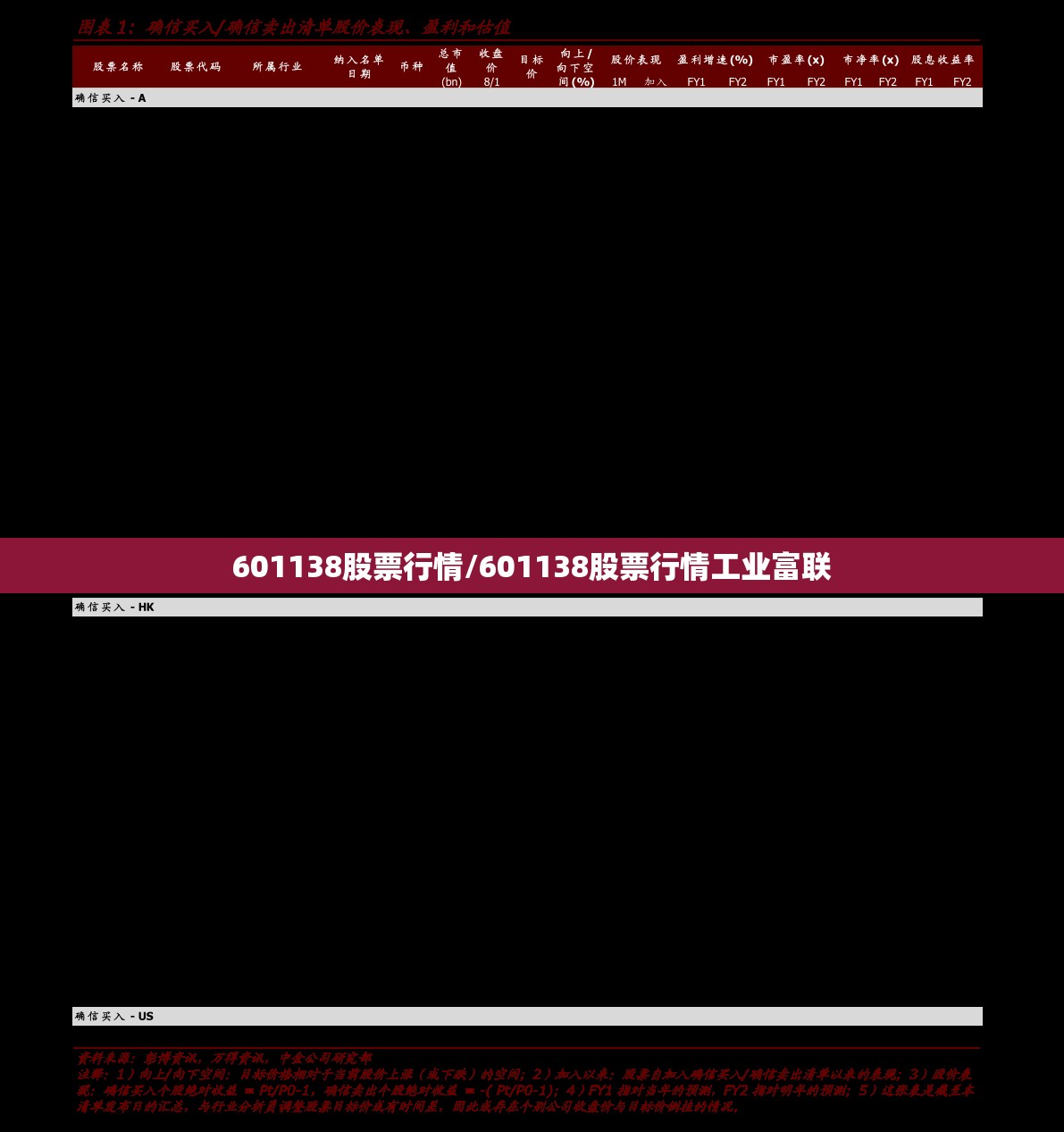 601138股票行情/601138股票行情工业富联