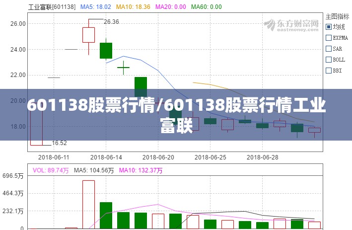 601138股票行情/601138股票行情工业富联
