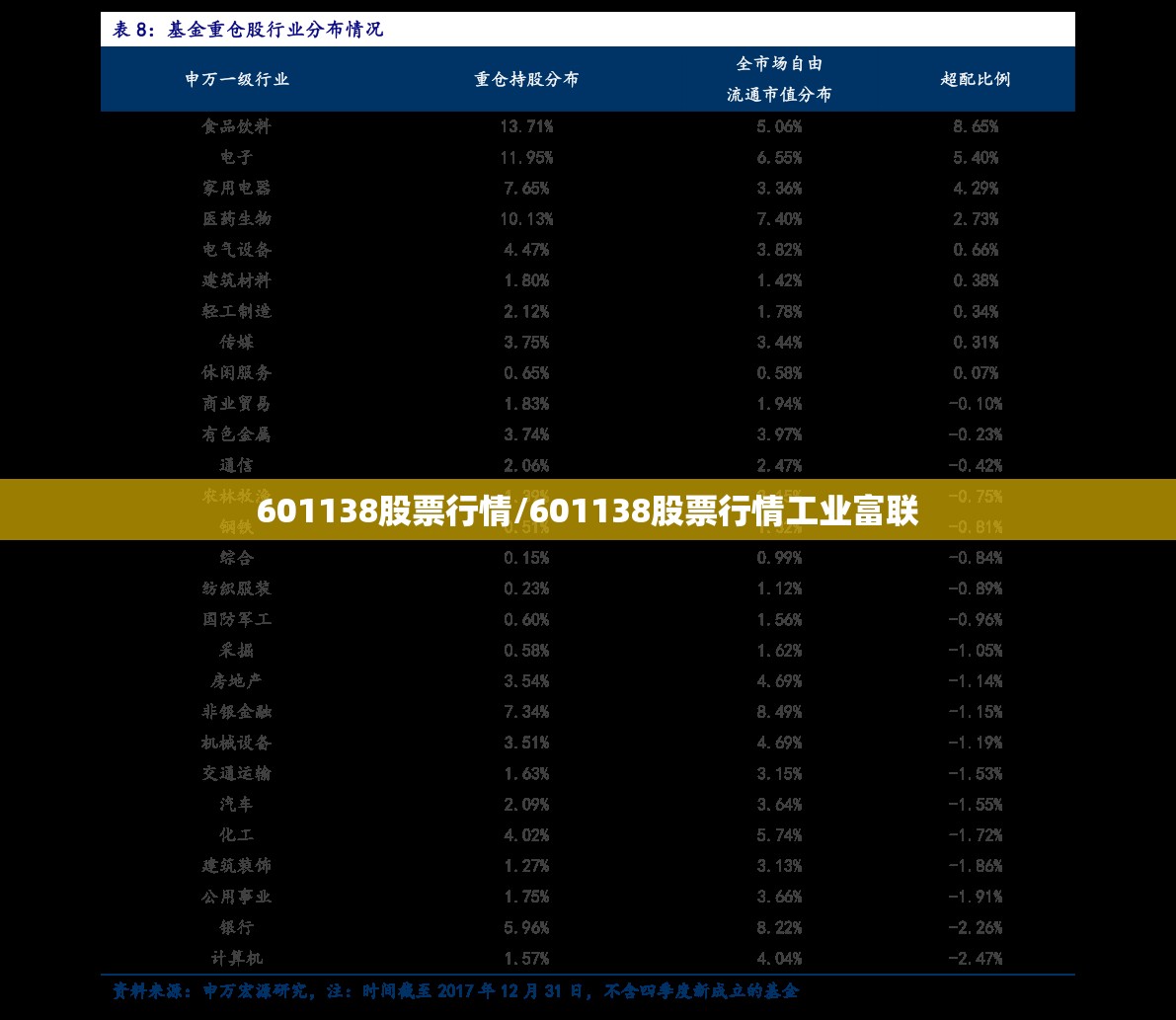 601138股票行情/601138股票行情工业富联