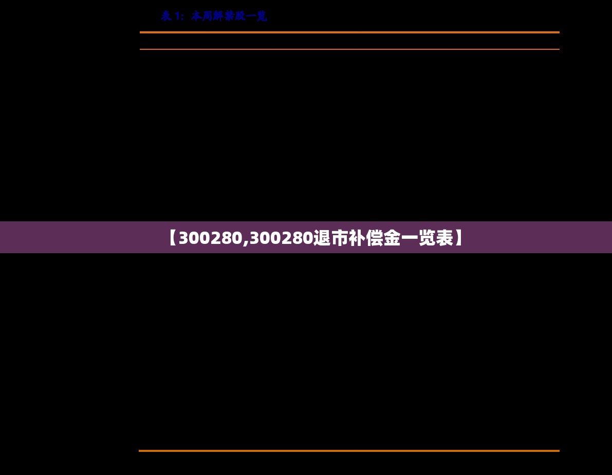 【300280,300280退市补偿金一览表】 【300280,300280退市补偿金一览表】
