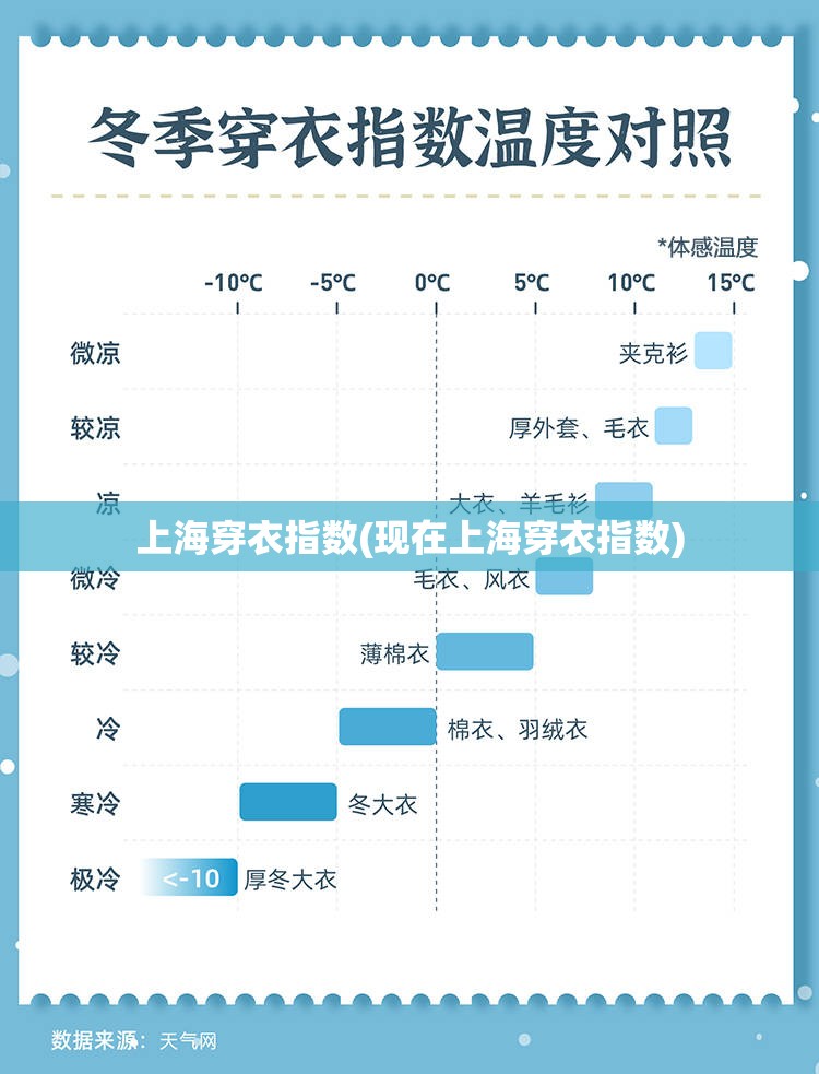 上海穿衣指数(现在上海穿衣指数) 上海穿衣指数(现在上海穿衣指数)