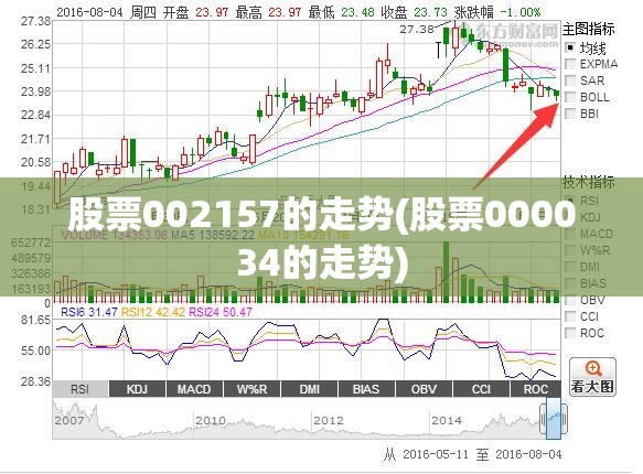 股票002157的走势(股票000034的走势)