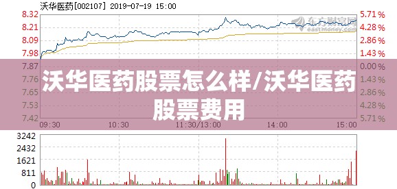 沃华医药股票怎么样/沃华医药股票费用