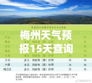 梅州天气预报15天查询百度(梅州天气预报15天查询1)