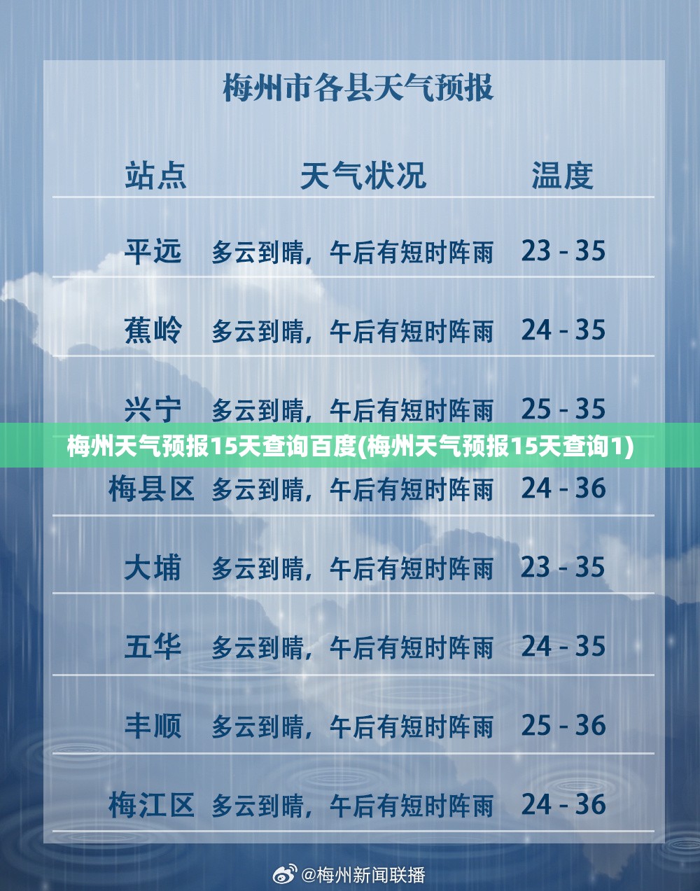 梅州天气预报15天查询百度(梅州天气预报15天查询1)