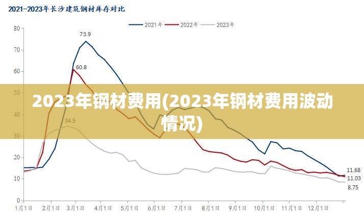 2023年钢材费用(2023年钢材费用波动情况) 2023年钢材费用(2023年钢材费用波动情况)