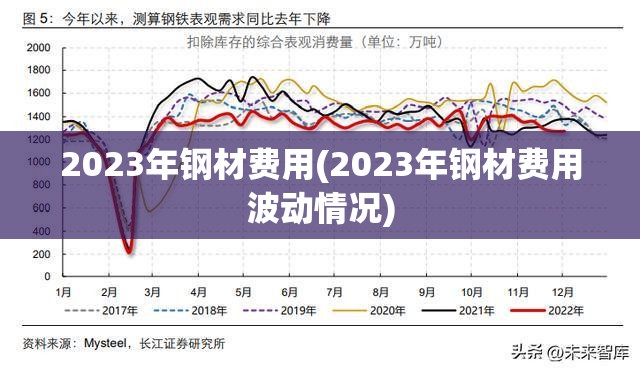 2023年钢材费用(2023年钢材费用波动情况) 2023年钢材费用(2023年钢材费用波动情况)