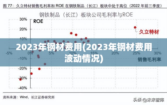 2023年钢材费用(2023年钢材费用波动情况) 2023年钢材费用(2023年钢材费用波动情况)