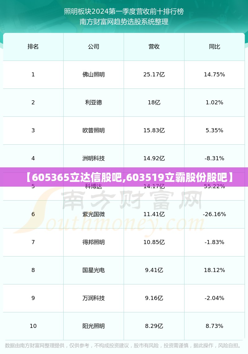 【605365立达信股吧,603519立霸股份股吧】
