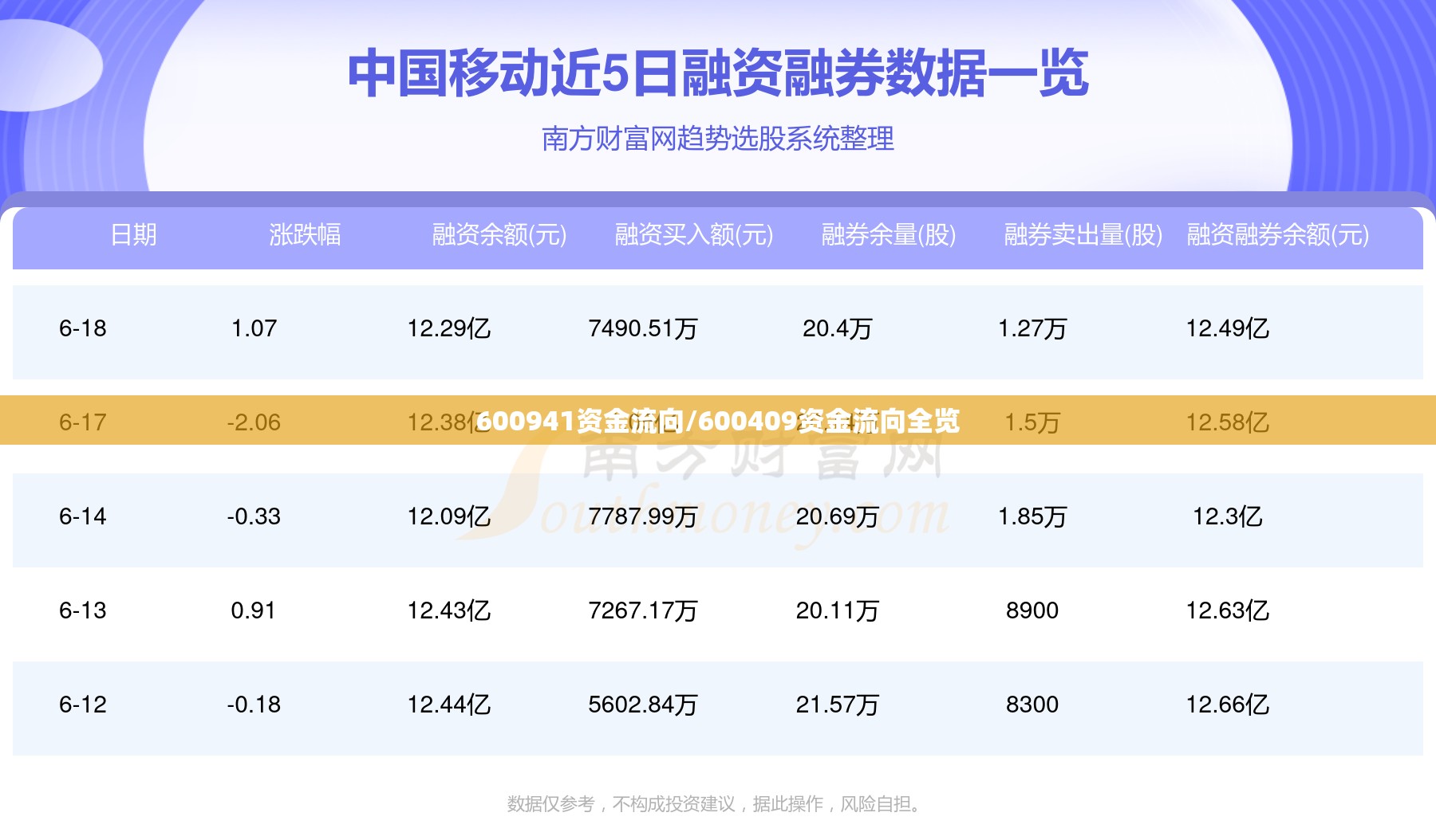 600941资金流向/600409资金流向全览