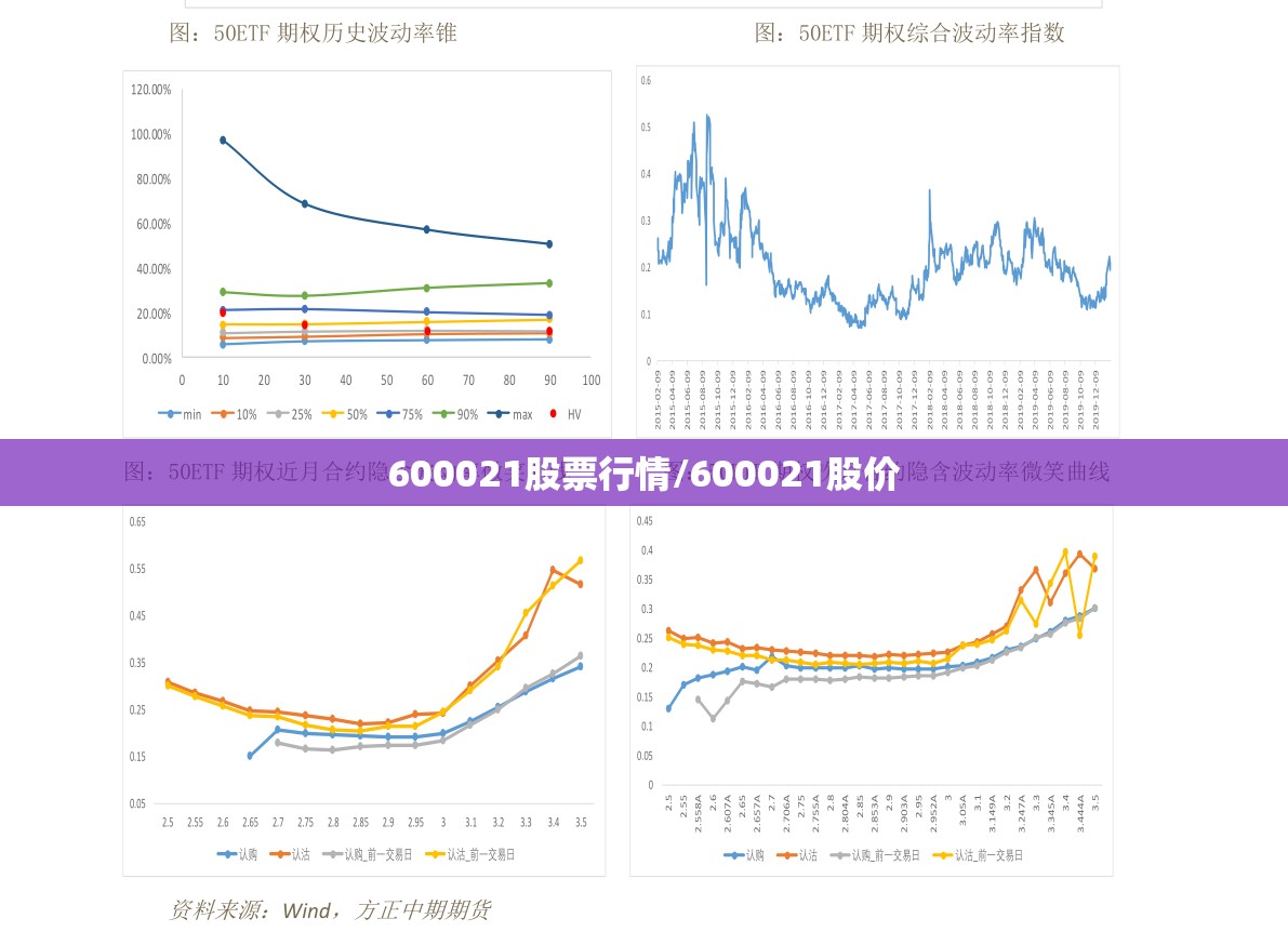 600021股票行情/600021股价