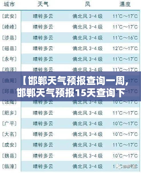 【邯郸天气预报查询一周,邯郸天气预报15天查询下载】