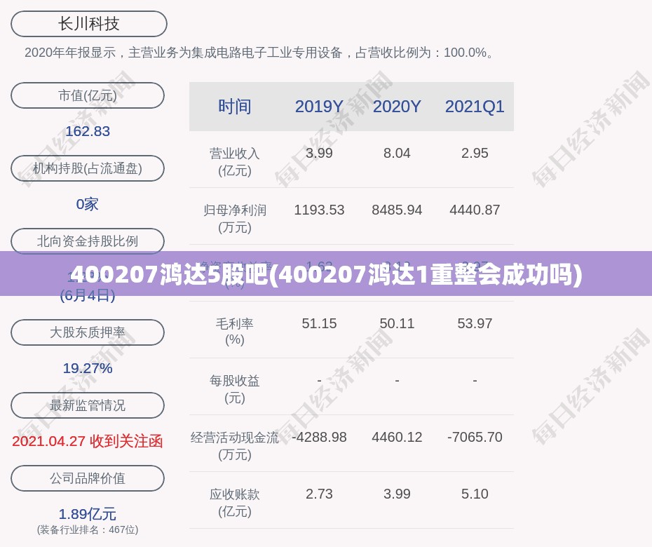 400207鸿达5股吧(400207鸿达1重整会成功吗) 400207鸿达5股吧(400207鸿达1重整会成功吗)